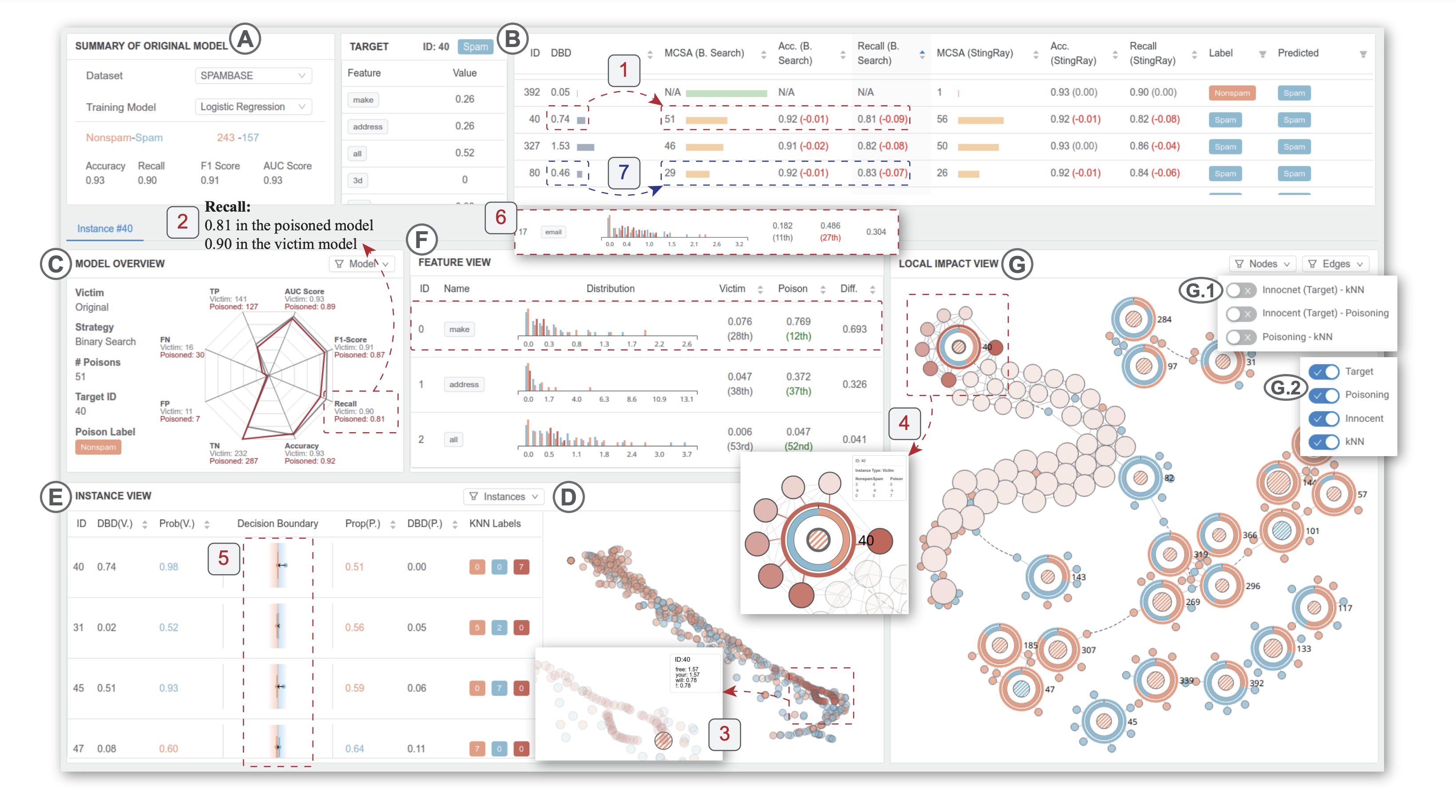 Adversarial ML Vis